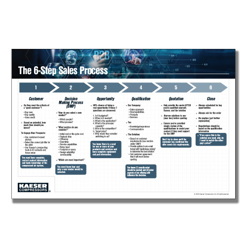 24 x 36 Poster-The 6-Step Sales Process