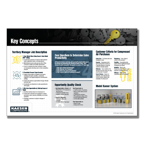 24 x 36 Poster-Key Concepts