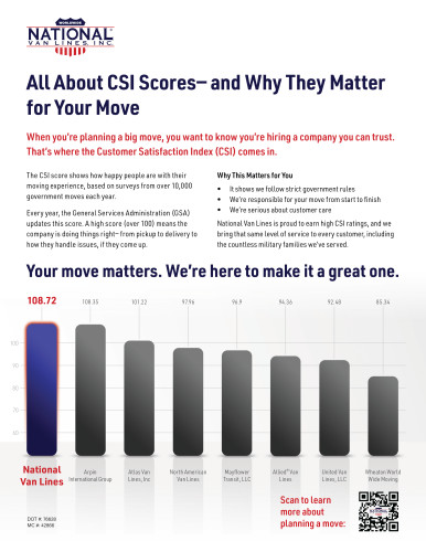 Customer Satisfaction Index 2025 Newly Updated-