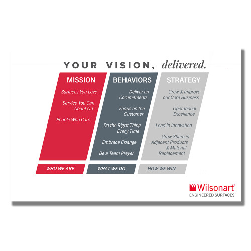 24 x 36 Poster Mounted to Foam Core-Wilsonart Engineered Surfaces